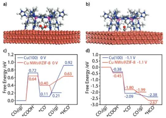 催化頂刊集錦：JACS、Nature子刊、EES、ACS Catal.、Adv. Sci.等