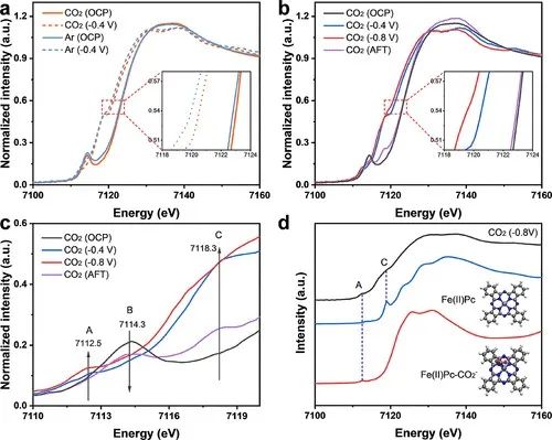 李旭寧/劉彬等，最新JACS！頂尖Operando表征技術監測原子分散的鐵位點