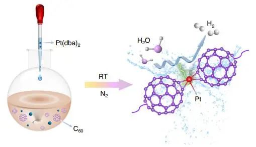 ?催化頂刊集錦：Nature子刊、Angew.、AFM、ACS Nano、Small等成果