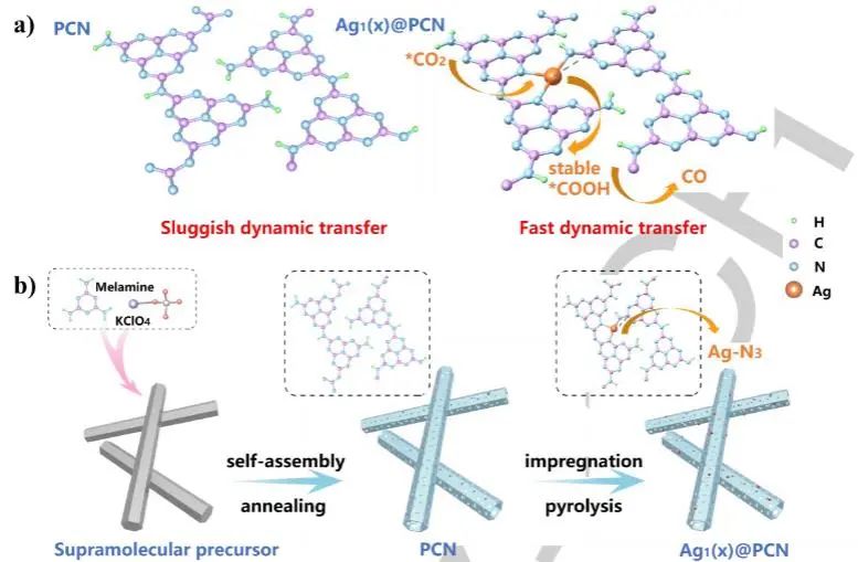 ?催化頂刊集錦：Nature子刊、Angew.、AFM、ACS Nano、Small等成果