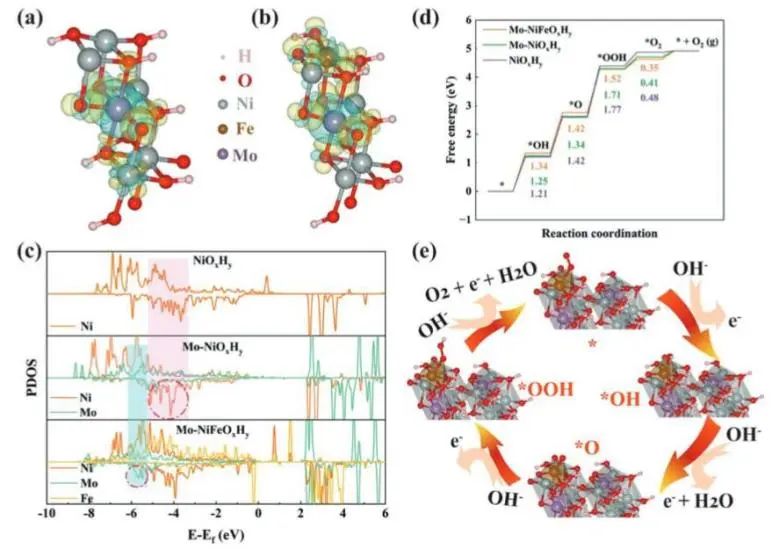 ?催化頂刊集錦：Nature子刊、Angew.、AFM、ACS Nano、Small等成果
