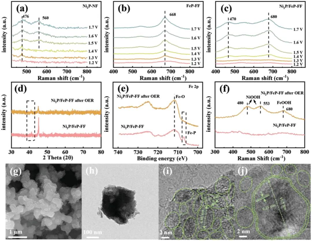 催化頂刊合集：Nature子刊、Angew、AFM、ACS Nano、ACB、Nano Lett等成果！
