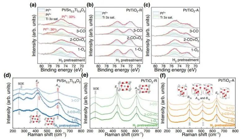 催化頂刊集錦：Nature子刊、JACS、ACS Catal.、AFM、Nano Energy等成果