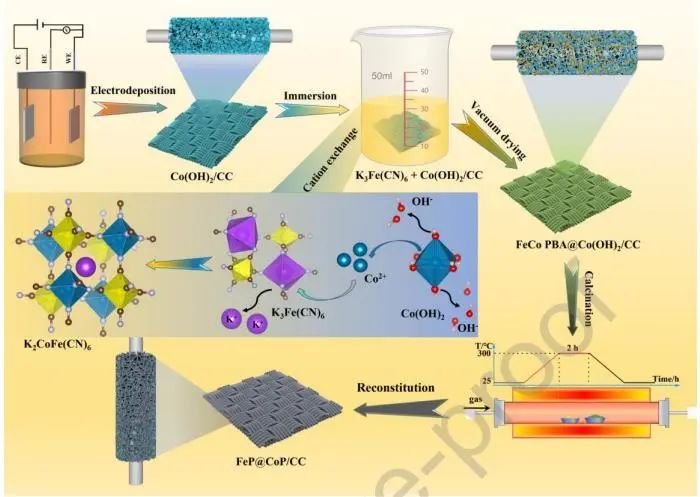 催化頂刊集錦：Nature子刊、JACS、ACS Catal.、AFM、Nano Energy等成果