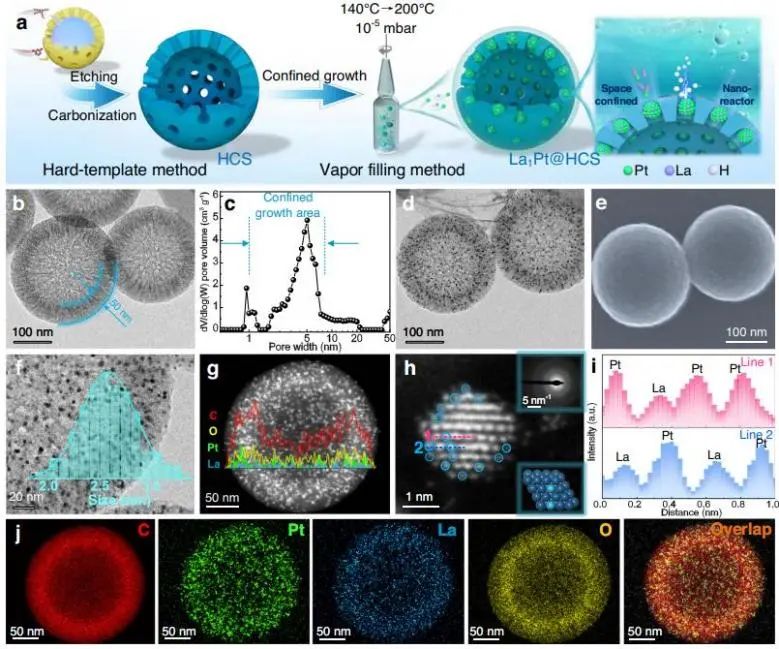 催化頂刊集錦：Nature子刊、JACS、ACS Nano、ACS Energy Lett.、AFM、NML等成果