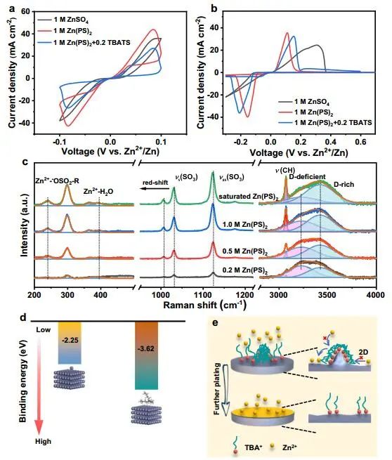山東大學張進濤Nature子刊：調控水合鋅離子助力鋅電池的氧化還原可逆性