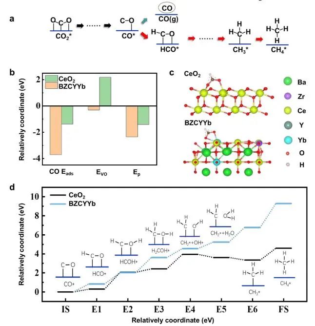 催化頂刊集錦：Angew.、EES、JACS、Chem、ACS Catal.、ACS Nano、Nano Lett.等