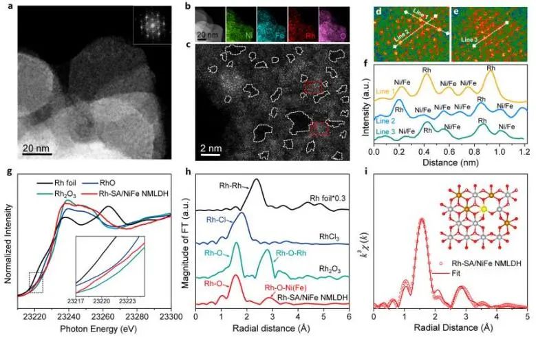 催化頂刊集錦：JACS、Angew.、ACS Catal.、Nano Energy、Nano Lett.等成果