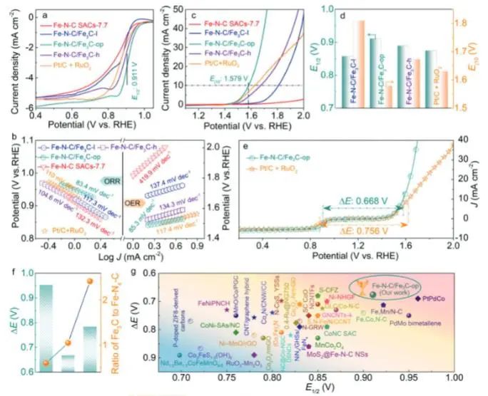 催化頂刊集錦：JACS、Angew.、ACS Catal.、Nano Energy、Nano Lett.等成果
