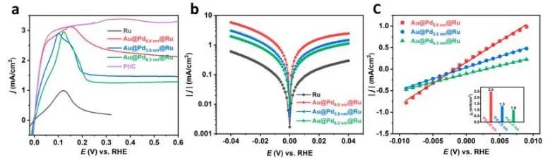 催化頂刊集錦：JACS、Nature子刊、Adv. Sci.、Nano Energy、ACS Nano等