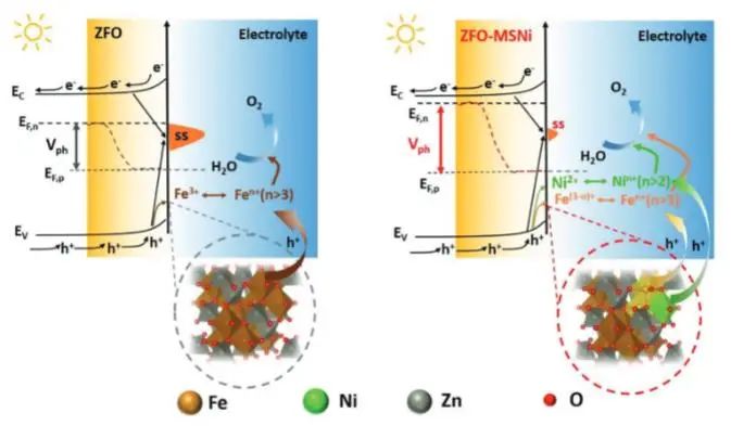 催化頂刊集錦：JACS、Nature子刊、Adv. Sci.、Nano Energy、ACS Nano等