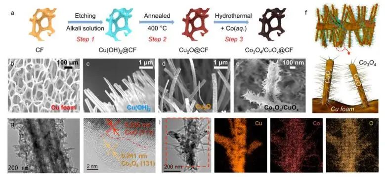 ?催化頂刊集錦：JACS、Nature子刊、EES、ACS Catal.、AFM、ACS Nano等