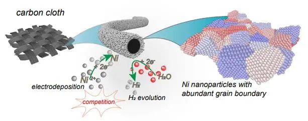 催化頂刊集錦：EES、ACS Catalysis、AEM、AFM、ACS Nano、Small、Nano Lett.等