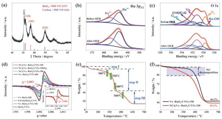 催化頂刊集錦：EES、ACS Catalysis、AEM、AFM、ACS Nano、Small、Nano Lett.等
