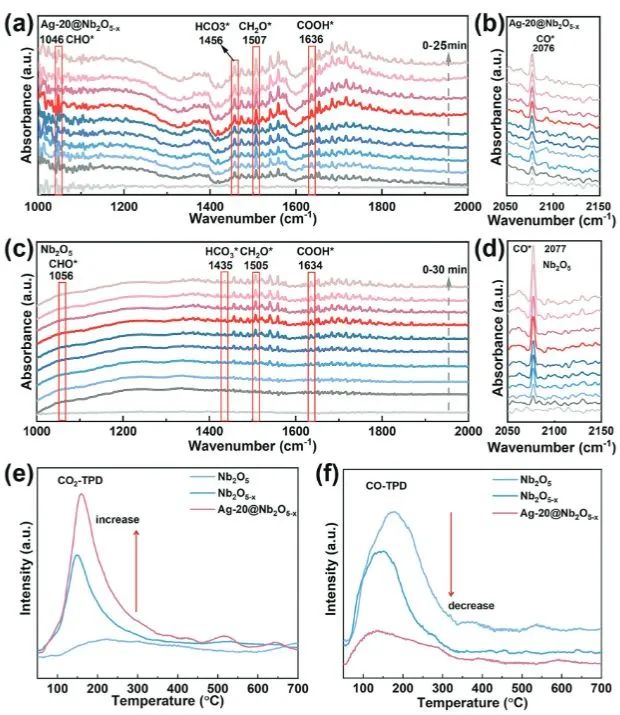催化頂刊集錦：EES、ACS Catalysis、AEM、AFM、ACS Nano、Small、Nano Lett.等