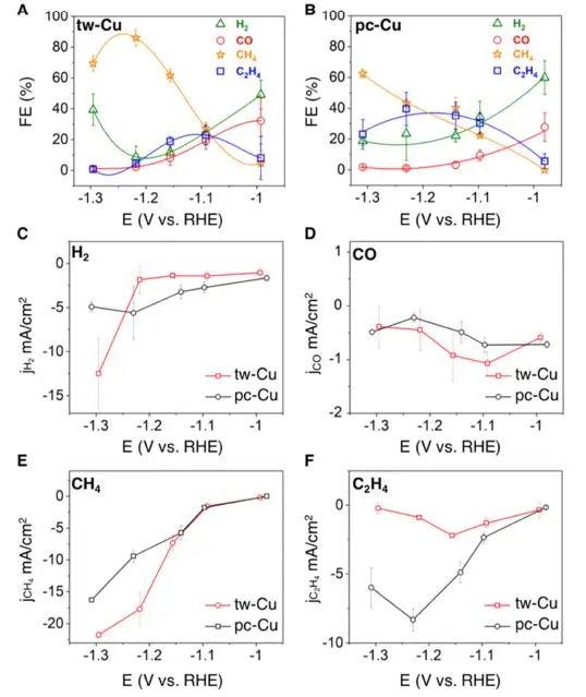 催化頂刊集錦：JACS、Nat. Catal.、AM、AFM、ACS Catal.、ACS Nano、Small等人