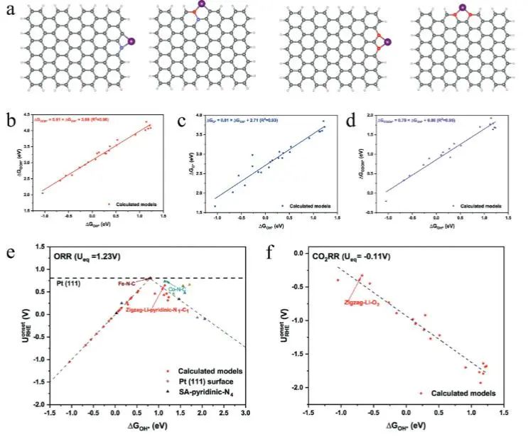 催化頂刊集錦：JACS、Nat. Catal.、AM、AFM、ACS Catal.、ACS Nano、Small等人