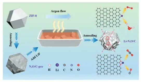催化頂刊集錦：JACS、Nat. Catal.、AM、AFM、ACS Catal.、ACS Nano、Small等人