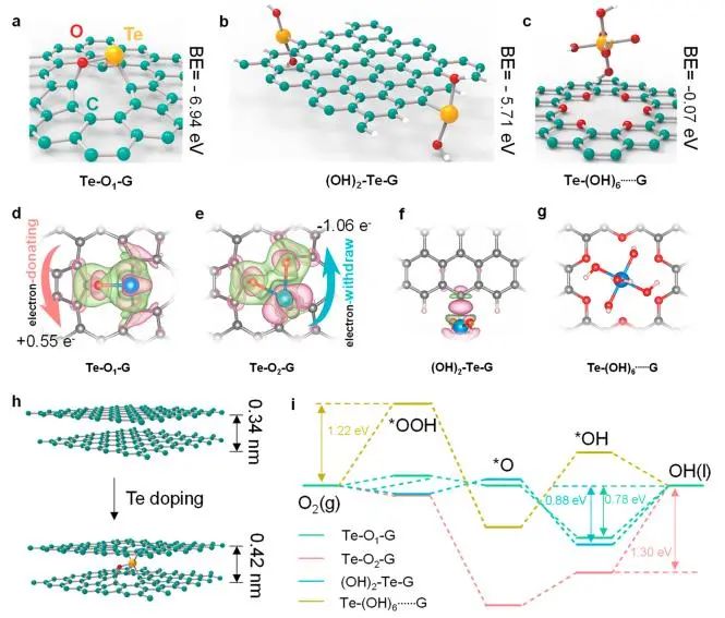 催化頂刊集錦：JACS、Nat. Catal.、AM、AFM、ACS Catal.、ACS Nano、Small等人
