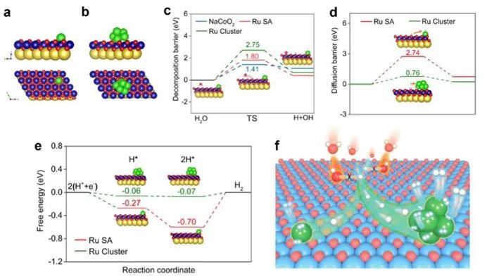催化頂刊合集：JACS、ACS Catalysis、AM、AEM、CEJ、Small等成果！
