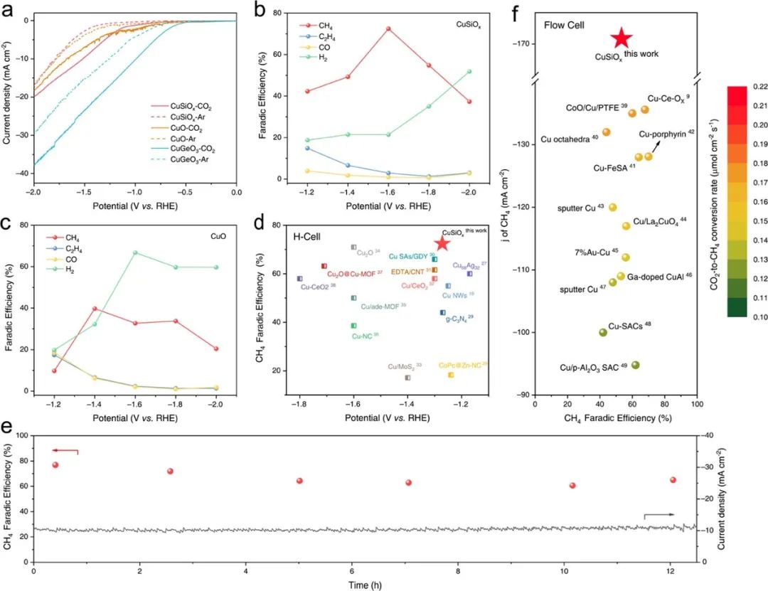 催化頂刊合集：JACS、ACS Catalysis、AM、AEM、CEJ、Small等成果！