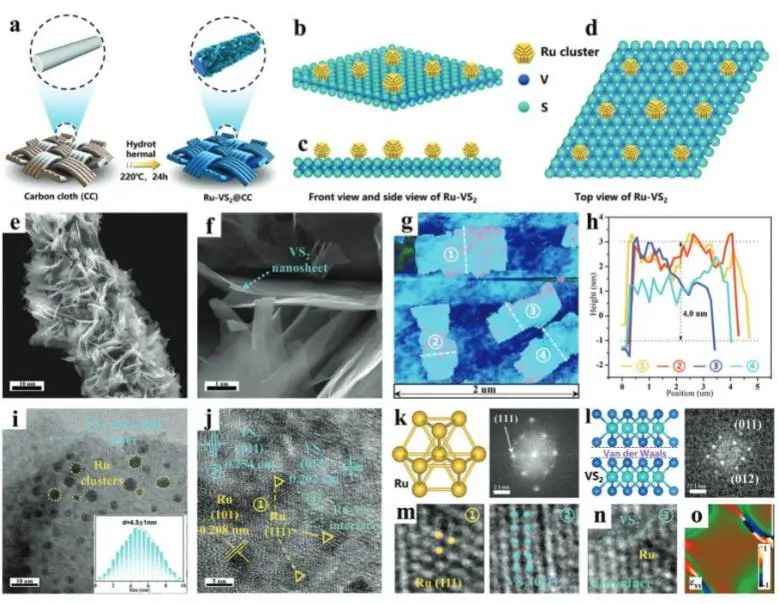 催化頂刊集錦：Nature子刊、EES、AM、EnSM、Carbon Energy、Small等成果