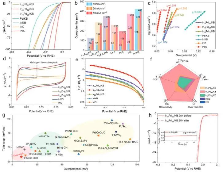催化頂刊集錦：Nature子刊、EES、AM、EnSM、Carbon Energy、Small等成果