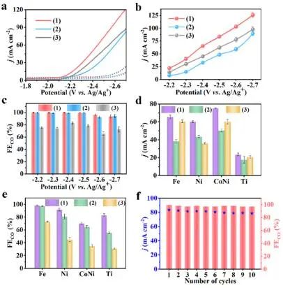催化頂刊集錦：JACS、Nat. Commun.、ACS Catal.、AFM、ACS Nano等成果