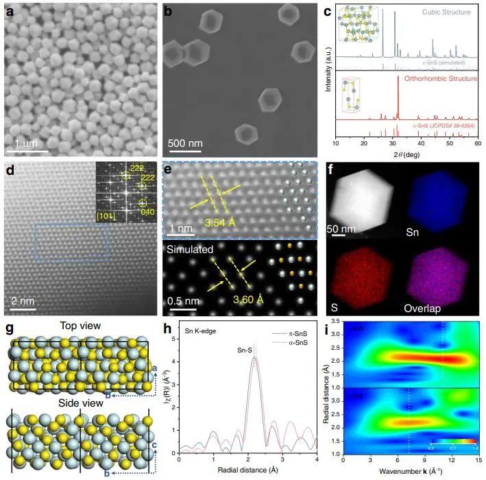 催化頂刊集錦：JACS、Nat. Commun.、ACS Catal.、AFM、ACS Nano等成果
