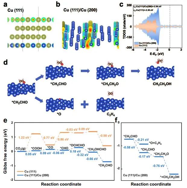 催化頂刊集錦：JACS、Nat. Commun.、ACS Catal.、AFM、ACS Nano等成果