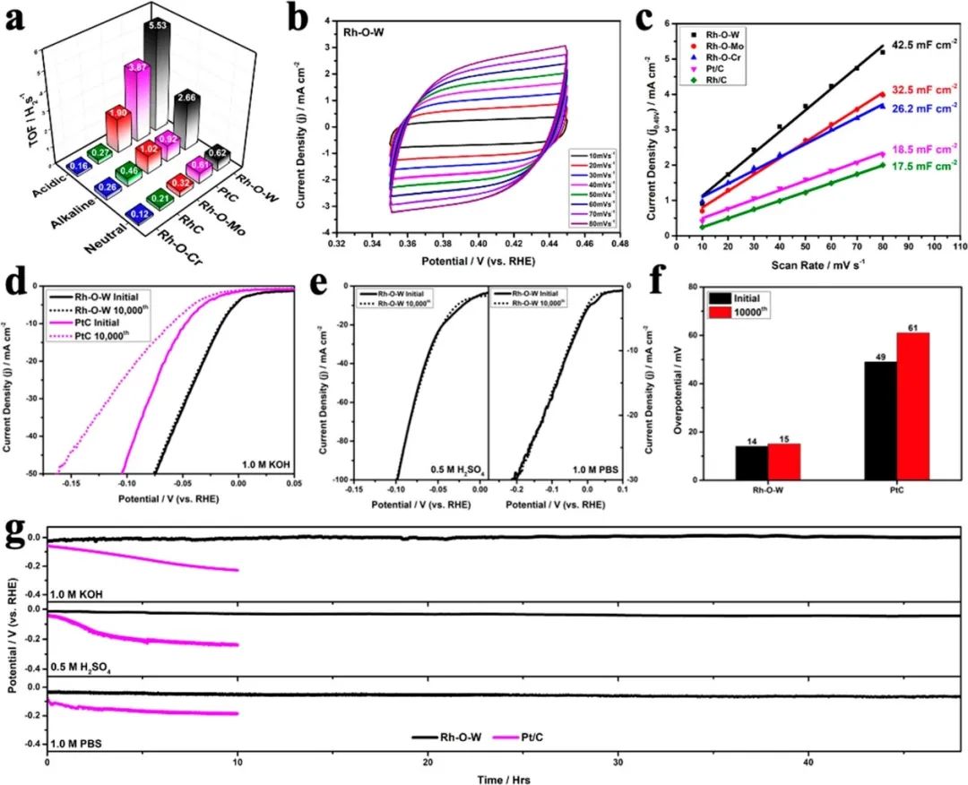 八篇催化頂刊：AM、AFM、EES、ACS Nano、Small、Appl. Catal. B等成果