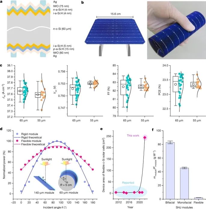 最新Nature：像紙一樣折疊！柔性太陽能電池煥發新生！
