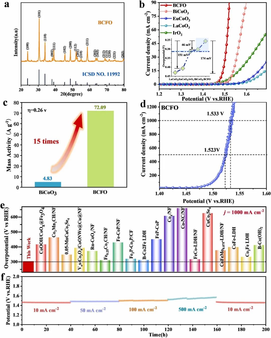 催化頂刊合集：JACS、Angew.、AFM、Small、Appl. Catal. B、JEC等成果