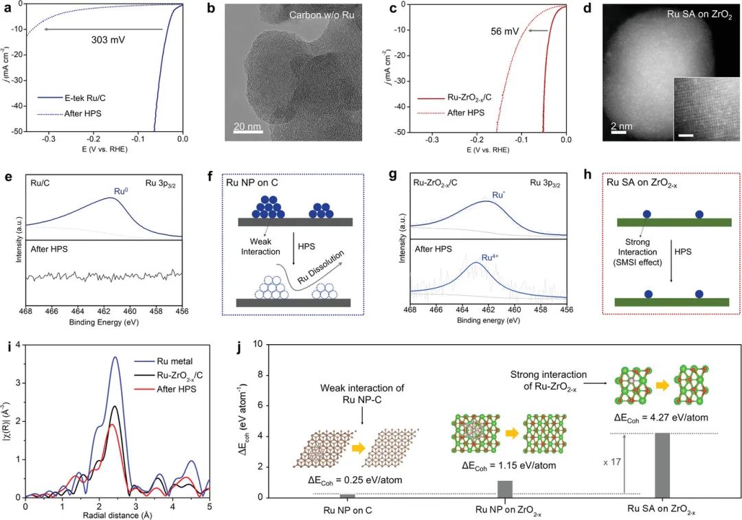 催化頂刊合集：JACS、Angew.、AFM、Small、Appl. Catal. B、JEC等成果