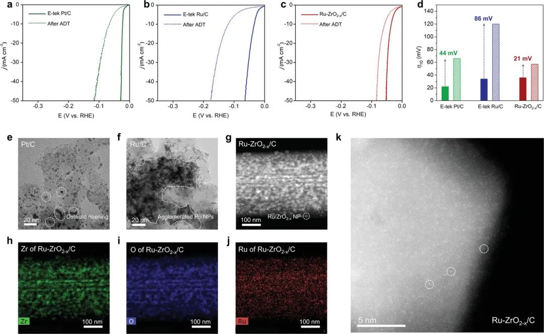 催化頂刊合集：JACS、Angew.、AFM、Small、Appl. Catal. B、JEC等成果