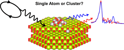 ACS Catalysis：同步輻射表征，也有局限性！