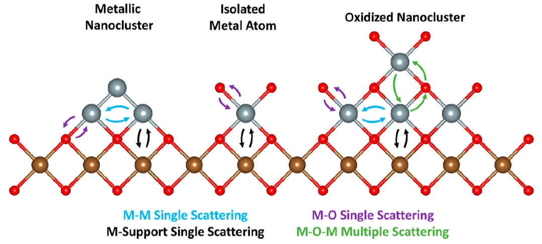 ACS Catalysis：同步輻射表征，也有局限性！