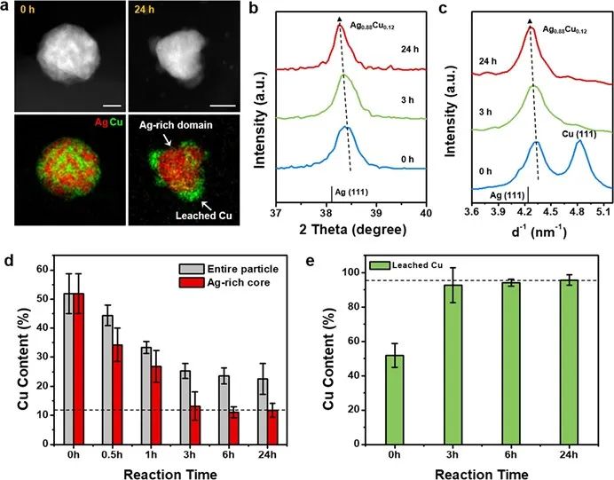 楊培東院士，最新JACS！
