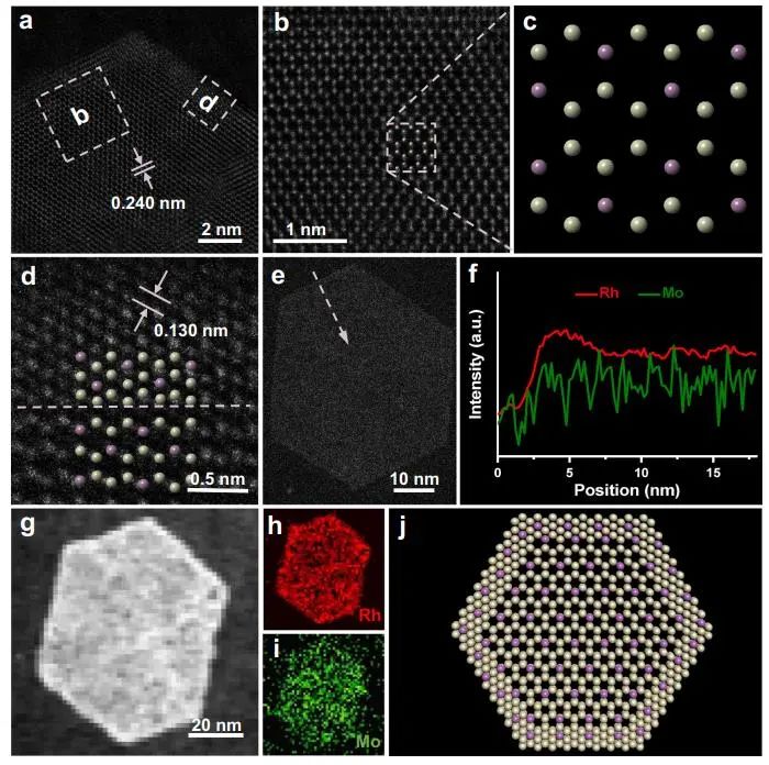 催化頂刊集錦：Nature子刊、JACS、AFM、ACS Catalysis、Nano Energy等