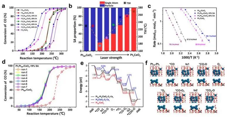 催化頂刊集錦：Nature子刊、JACS、AFM、ACS Catalysis、Nano Energy等