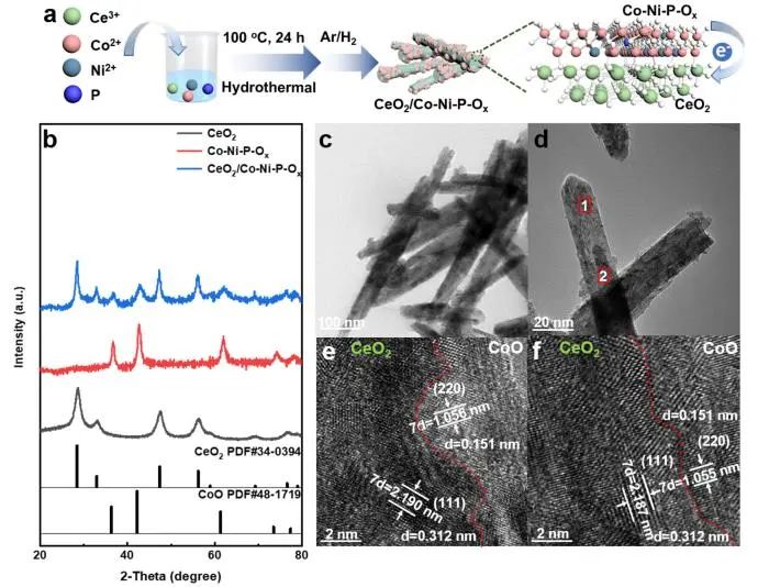 催化頂刊集錦：Nature子刊、JACS、AFM、ACS Catalysis、Nano Energy等