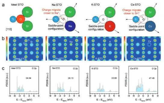 催化頂刊集錦：JACS、AEM、AFM、Adv. Sci.、ACS Catal.、ACS Nano、Small等成果