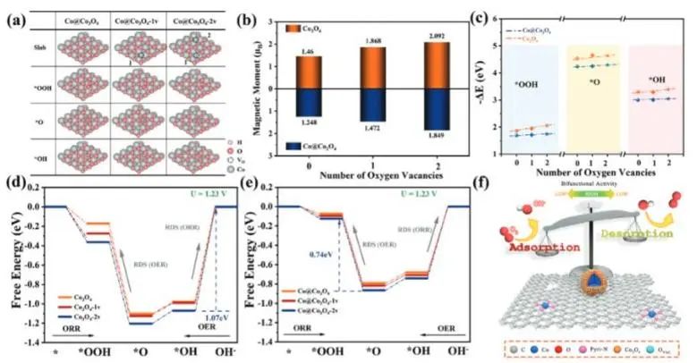 催化頂刊集錦：JACS、AEM、AFM、Adv. Sci.、ACS Catal.、ACS Nano、Small等成果