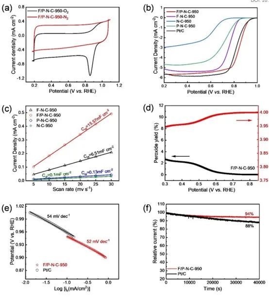 催化頂刊合集：Nature子刊、JMCA、Small、Carbon Energy、AFM、CEJ等成果！