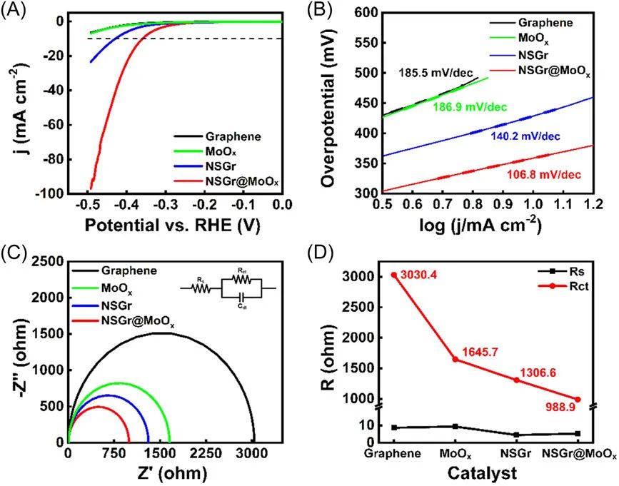 催化頂刊合集：Nature子刊、JMCA、Small、Carbon Energy、AFM、CEJ等成果！