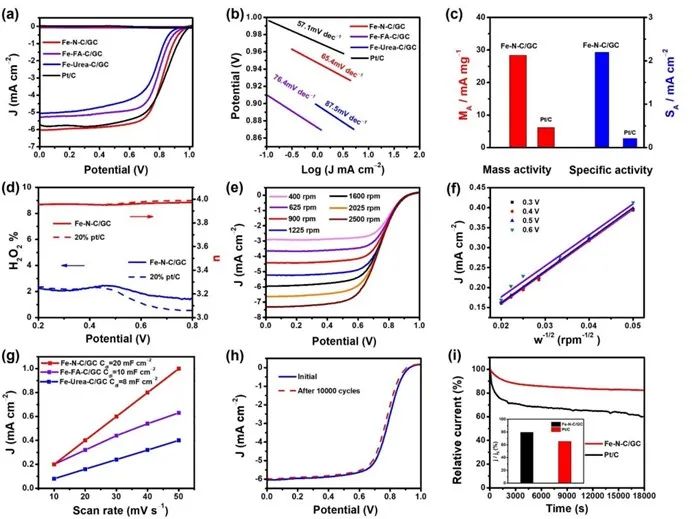 催化頂刊合集：Nature子刊、JMCA、Small、Carbon Energy、AFM、CEJ等成果！