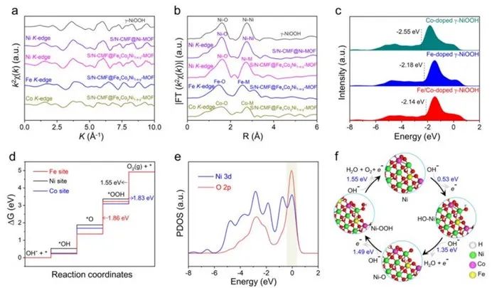 催化頂刊合集：Nature子刊、Joule、AM、ACS Catalysis、JMCA、CEJ、Small等8篇頂刊