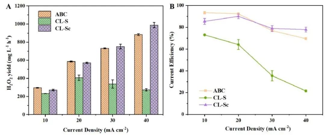 催化頂刊合集：Nature子刊、Joule、AM、ACS Catalysis、JMCA、CEJ、Small等8篇頂刊
