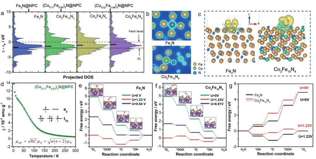 8篇頂刊速遞：Nature子刊、JACS、Angew、AM、AEM、AFM等計算+實驗成果