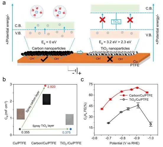 催化頂刊集錦：Nature子刊.、Angew.、JACS、ACS Catalysis、AFM、Small等成果